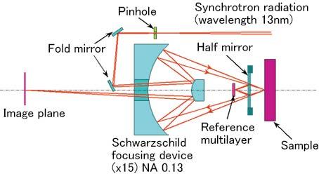 EUV Half mirror02